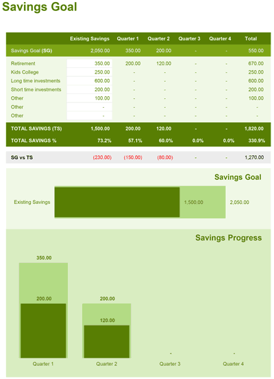 Family Budget Planner - Savings Goal