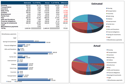 Family Budget Planner - Spending and Expenses