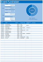 Event Fundriser Spreadsheet
