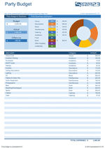 Party Budget Spreadsheet