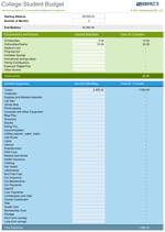 College Student Budget Calculator